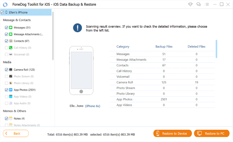 Utilice la herramienta de copia de seguridad y restauración de datos de FoneDog iOS para solucionar "Los mensajes no se transfirieron al nuevo iPhone" - Restaurar