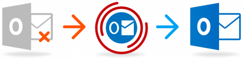 Descarga gratuita del software Outlook Email Recovery