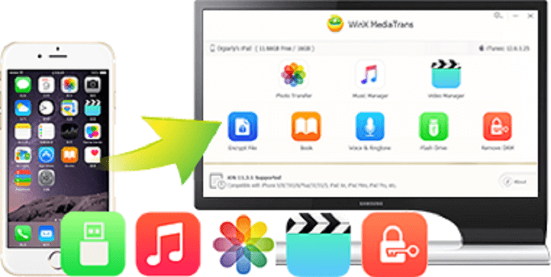 从 Iphone 下载 照片 到 Mac