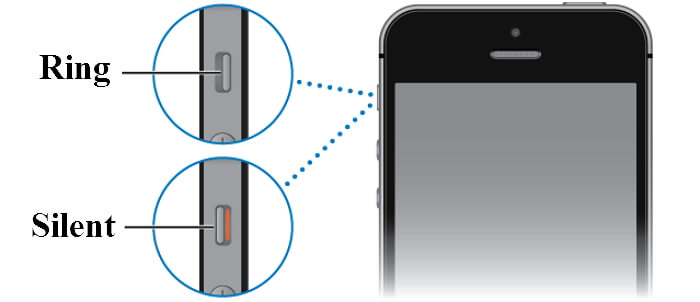 Apagar el interruptor de silencio Iphone