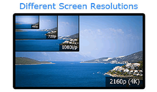 Todo sobre la resolución de la pantalla
