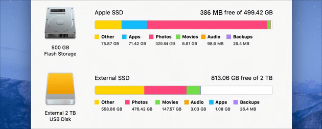 Macbook Pro So Slow Rom No es suficiente