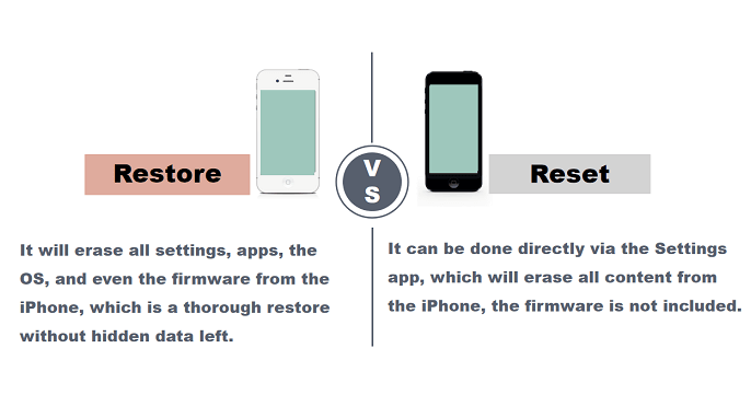 The Difference Between Restoring And Resetting An iPhone