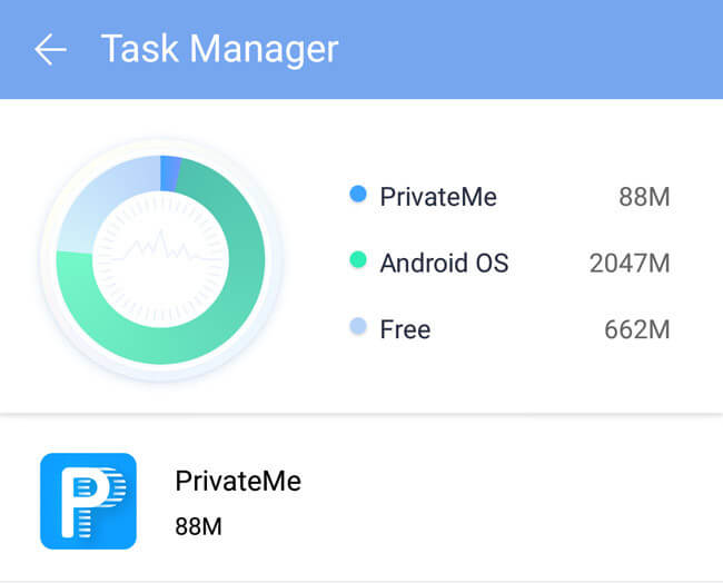 Ocultar aplicaciones de Android sin Rooting Privateme