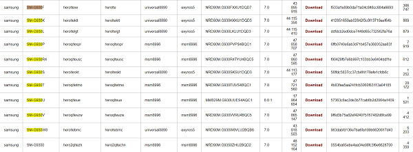 Root Samsung Galaxy S7 Auto Root Files