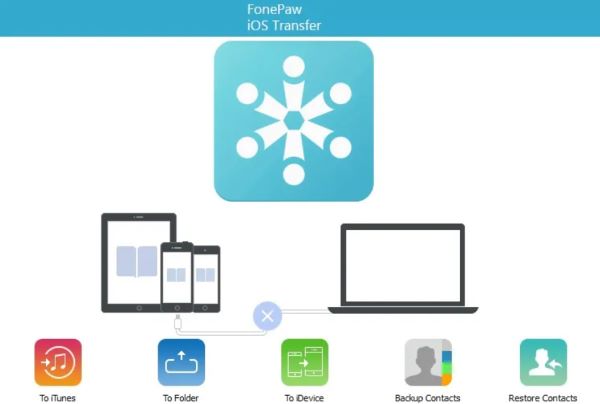 ¿Qué es FonePaw Transferencia iOS?