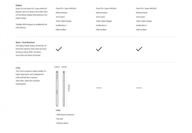 Comparación de Samsung S8 y Note 8