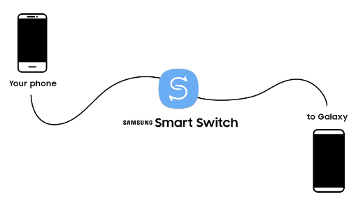 Transferir datos de Huawei a Samsung usando Samsung Smart Switch