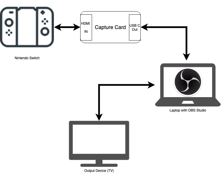 Conecte Nintendo Switch al dispositivo de captura